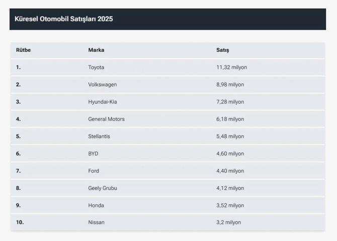 Otomotiv Satışlarında Devrim Yaratan Veriler